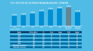 Romania: piata online de reclame va pierde 7% din valoare, in 2020 (studiu)