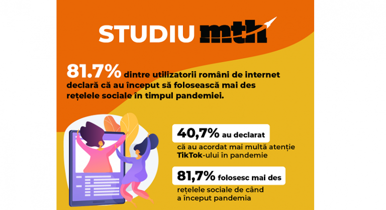 Romania: in pandemie, 81,7% dintre internauti au folosit mai des retelele sociale (studiu)
