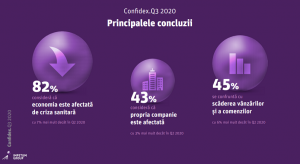 Romania: 82% dintre manageri cred ca economia e afectata de pandemie (studiu)