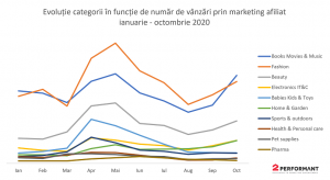 Black Friday in pandemie (Romania): ce estimeaza 2Performant si marii jucatori