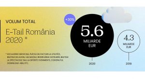 GPeC: cumparaturi online de 5,6 miliarde €, +30% YoY, in 2020 (raport)