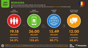 Romania: 72,7% din populatie a facut cumparaturi online, in 2020 (raport)