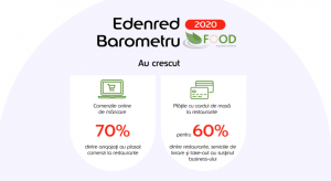 72% dintre angajati si-au comandat masa de pranz online, in lockdown (sondaj)