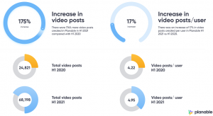 In S1 2021, brandurile au preferat promovarea pe Instagram (studiu)