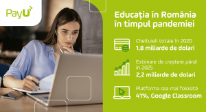 Piata de educatie online (e-learning) este un domeniu cu potential imens (raport)