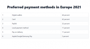 Europa: metodele de plata preferate, in 2021 (studiu)