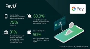 PayU a lansat serviciul Google Pay in Romania