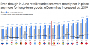 Romanii au cumparat online cu 10% mai mult, in timpul pandemiei (studiu)