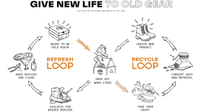 Timberland va vinde online ghete marca proprie reciclate
