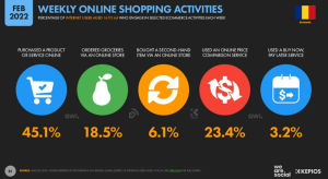 Care este profilul cetateanului roman digital, in 2022? (raport + infografic)