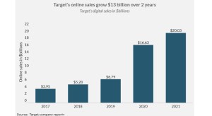 In ultimii 2 ani, Target a avut vanzari online mai mari cu 13 miliarde $