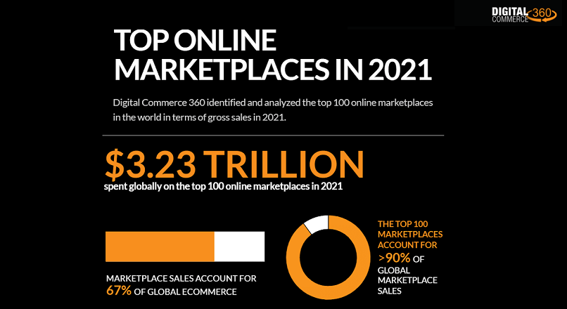 Top marketplace-uri online din lume (infografic)