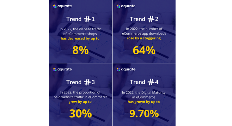 Romania: top 4 tendinte e-commerce, in 2022 (raport)