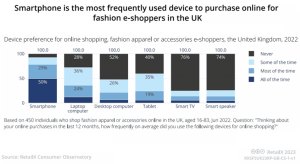 Gratie smartphone-urilor, britanicii prefera sa cumpere moda online (raport)