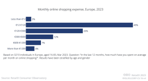Consumatorii europeni cauta online produse de lux la preturi mici (studiu)