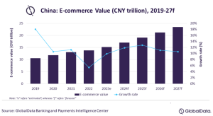 Piata e-commerce chineza va valora 2,2 trilioane $, in 2023