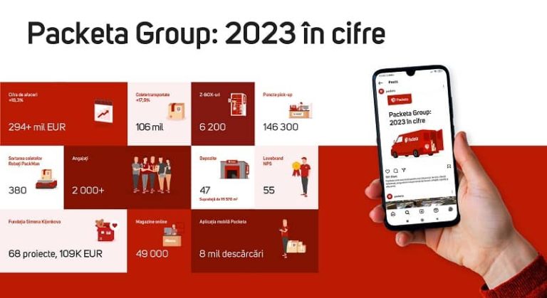 Packeta Group: afaceri de 294 de milioane € (+18,3% YoY), in 2023