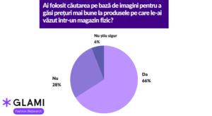 66% dintre romani au apelat la AI pentru a gasi online haine mai ieftine (studiu)