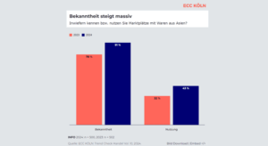 1 din 3 germani face cumparaturi online pe Temu (studiu)