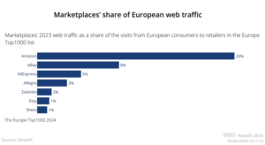 Top 1.000 retaileri europeni: la ce capitole sta mai bine Romania, fata de media europeana
