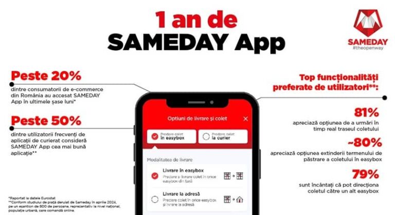 SAMEDAY App este cea mai utilizata aplicatie de curierat din Romania