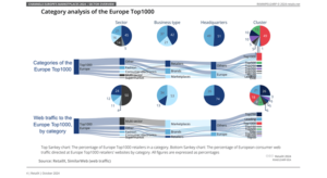 51% dintre cei mai mari selleri online din Europa nu sunt europeni (raport)