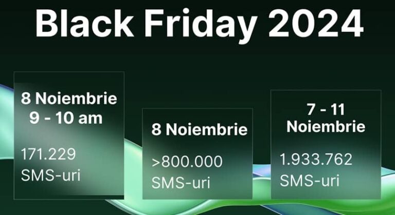 SMSO: de Black Friday 2024 (8 noiembrie), s-au trimis peste 800.000 de SMS-uri