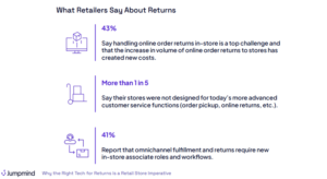 Comenzile online returnate in magazine, o mare provocare pentru retaileri