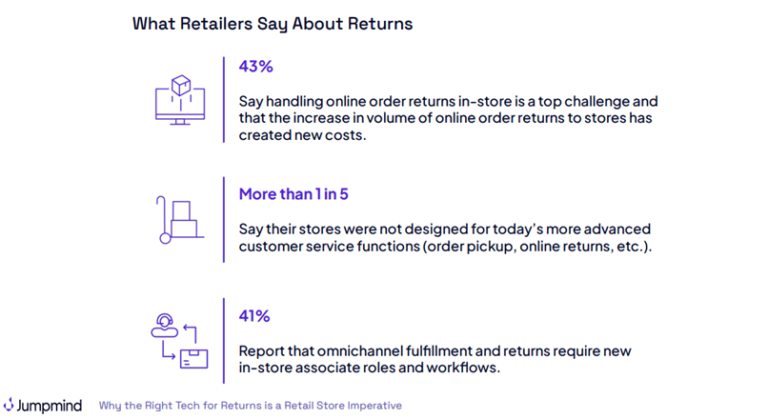 Comenzile online returnate in magazine, o mare provocare pentru retaileri