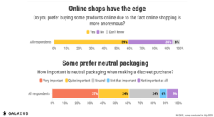 59% dintre europeni prefera sa cumpere online gratie anonimitatii (sondaj)
