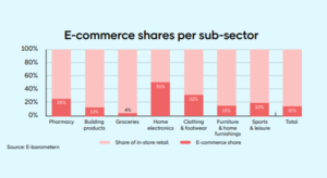 Suedia: comertul online a crescut cu 10%, pana la 14 miliarde €, in 2025