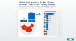 SUA e pe primul loc in topul tarilor in care China vinde online cross-border