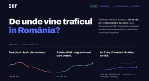 Analiza DWF: traficul e-commerce din AI, singurul canal care creste accelerat YoY